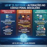 O Endurecimento Penal contra Crimes Patrimoniais: Uma Análise da Lei nº 15.397/2026